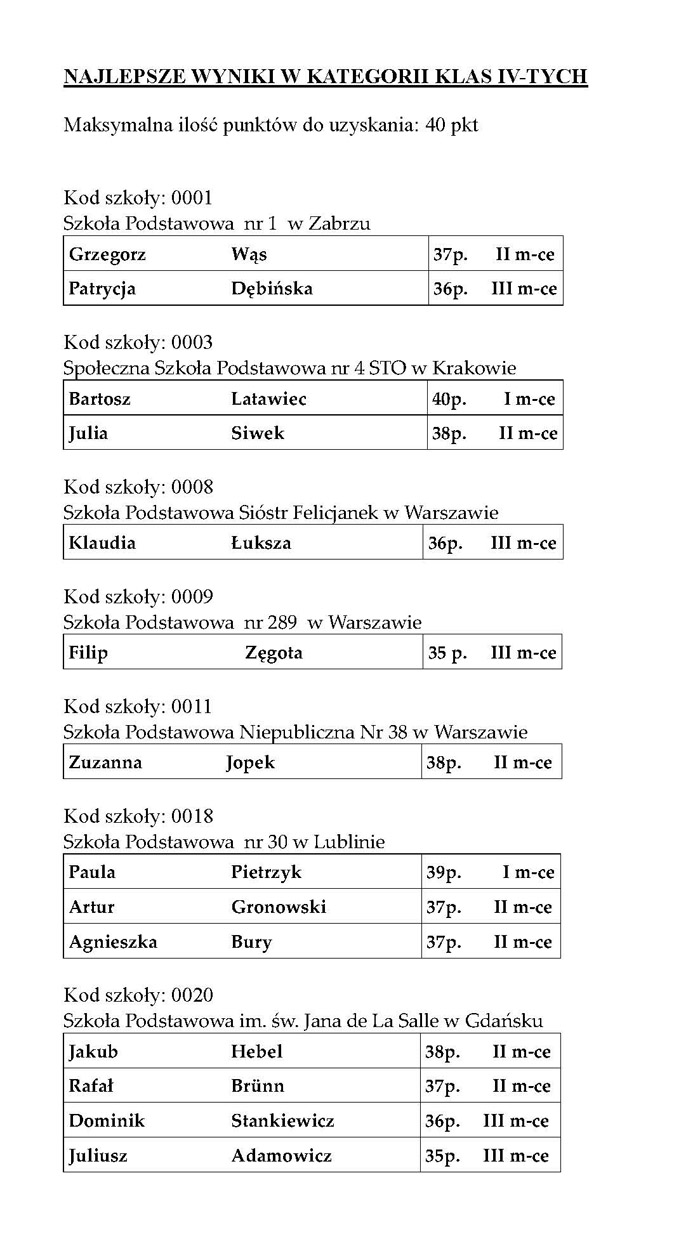 najlepsze wyniki_IV_Page_1
