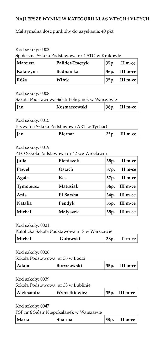 najlepsze-wyniki-V-VI_Page_1