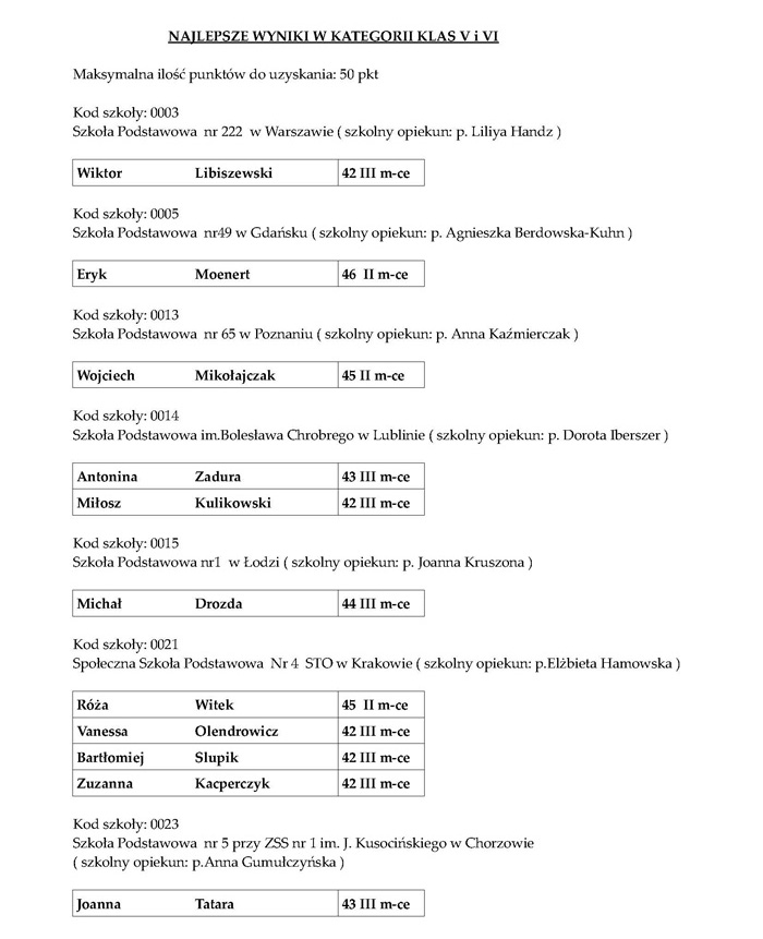 wyniki V VI Strona 1