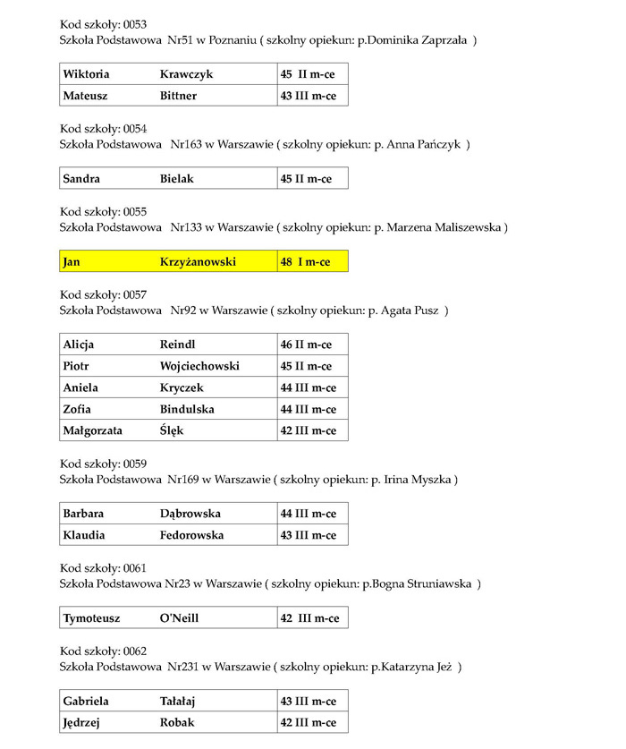 wyniki V VI Strona 3