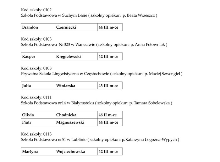 wyniki V VI Strona 6